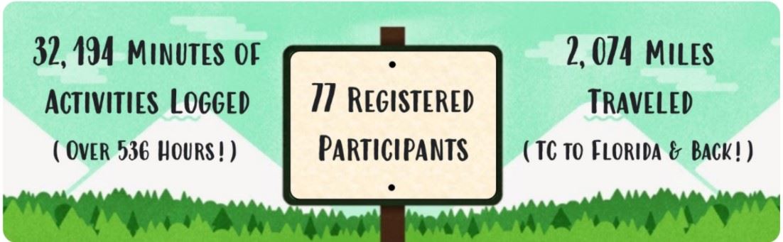 Walk and Roll Results